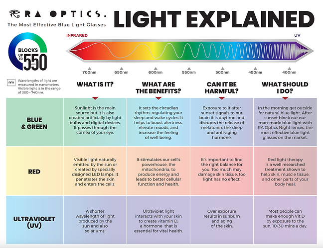 Picture of Blue Light Exposure: How Artificial Light Affects Sleep and Daily ...